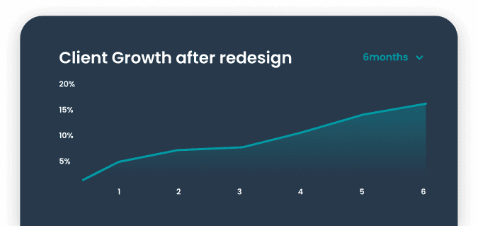 Chart showing growth over 6 months time